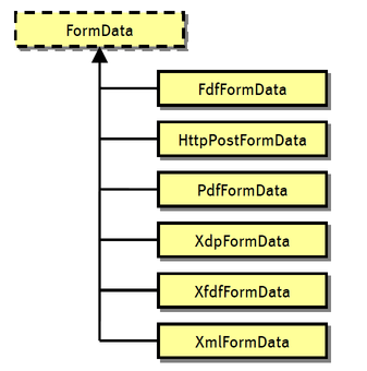 Form Data-inheritance-hierarchy