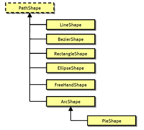 Path Shape-and-derived-classes