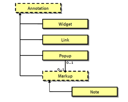 annotation-class-hierarchy
