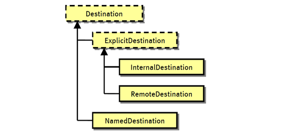 destination-class-hierarchy