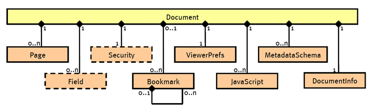 document-structure