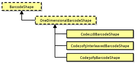 barcodeshape-class-hierarchy