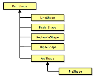 pathshape-class-hierarchy