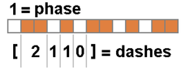 the-pattern-of-a-pen-is-defined-by-a-phase-and-a-dashes-array